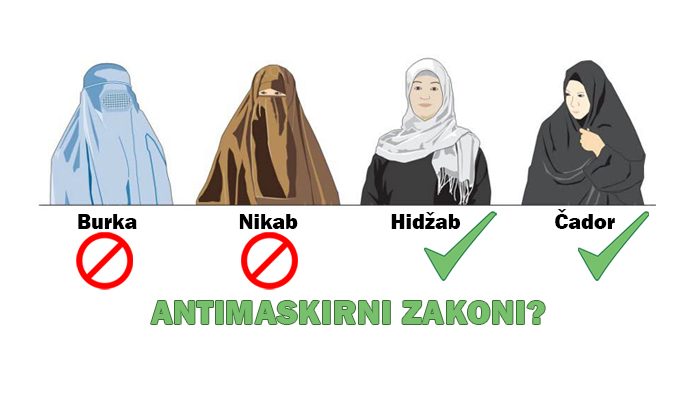 Vjerska pokrivala: Burka, Nikab, Hidzab, Cador