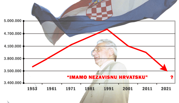 Nezavisna Hrvatska i raspad